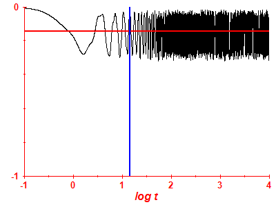 Survival probability log